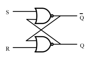 Mastering SR Latches: σύμβολα, λειτουργίες και πρακτικές εφαρμογές