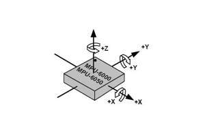 MPU-6050 σε δράση: Πρακτικός οδηγός για τη ρύθμιση, τη διαμόρφωση και τη διαχείριση θορύβου