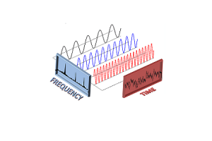 Το Fast Fourier Transform (FFT): Επαναστατική επεξεργασία ψηφιακού σήματος