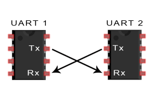 Πώς λειτουργεί το UART: Μια απλή εξήγηση για αρχάριους