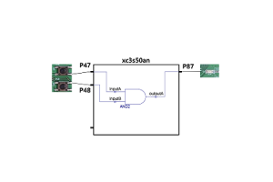 Ενίσχυση του σχεδιασμού FPGA με αρχεία περιορισμού χρήστη (UCF) για εργαλεία Xilinx ISE