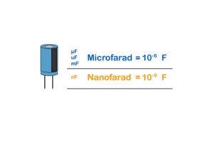 Nanofarads και Microfarads: Περιεκτικός οδηγός για χωρητικότητα και μετατροπές
