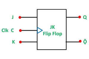JK Flip-Flop: Εργασία, Τύποι, Πίνακας Αληθειών, Διάγραμμα Χρονισμού και Εφαρμογές