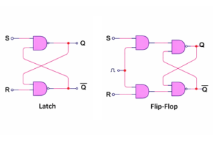 Latch vs Flip-Flop: Οδηγός σύγκρισης για ψηφιακά ηλεκτρονικά