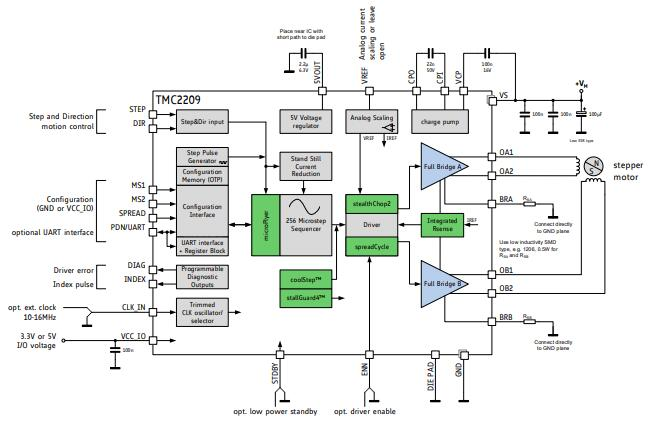 TMC2209 Application Circuit