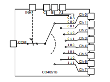 Functional Diagrams of CD4051B