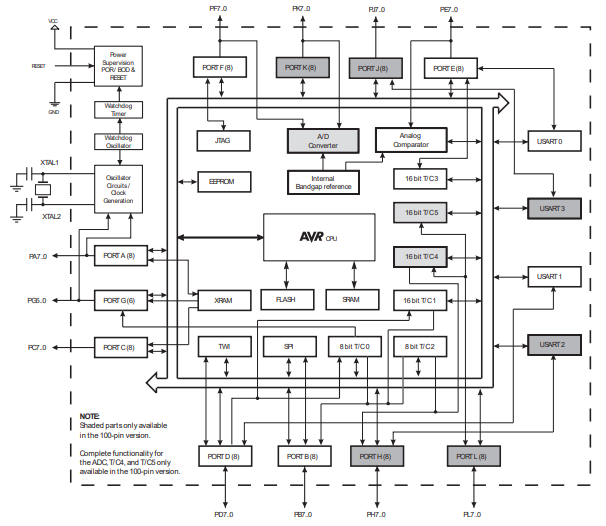 ATMEGA2560 Schematic