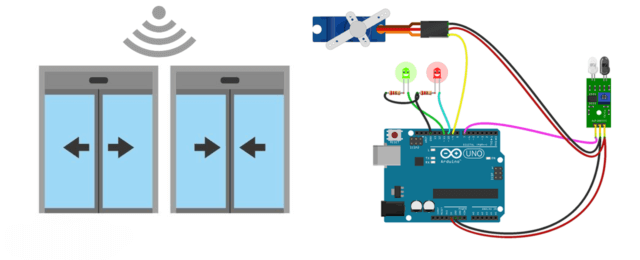 Variations And Uses Of Active Infrared Sensors