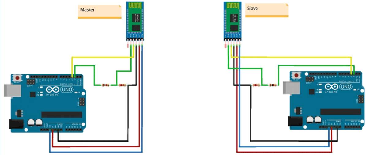  Master-Slave Configuration