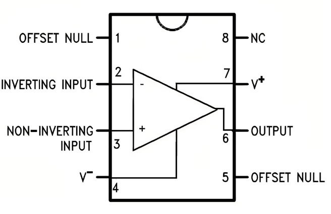 LM741CM Pinout