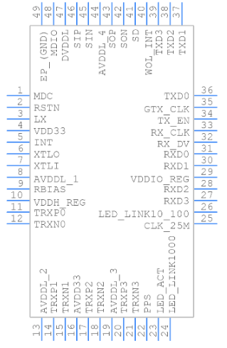 AR8031 Symbol