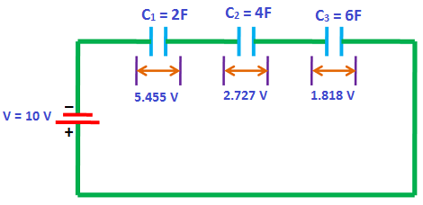  Sample Series