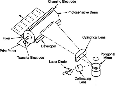  Xerographic Printing