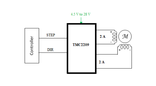 Integrating TMC2209 into Motor Control Systems