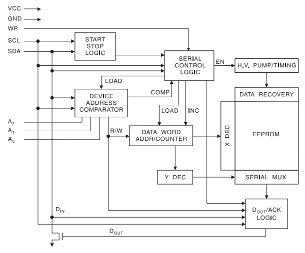 AT24C02 Functional Block Diagram