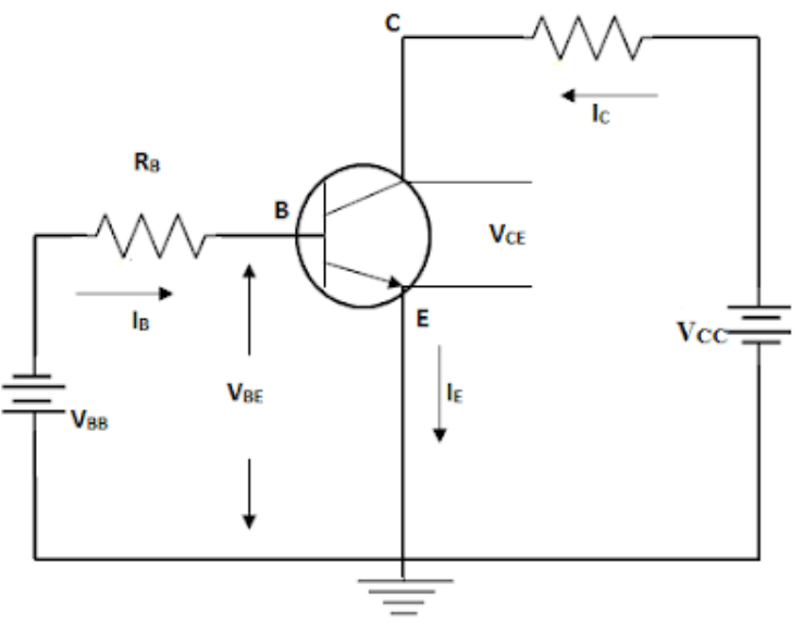  Common Emitter Configuration