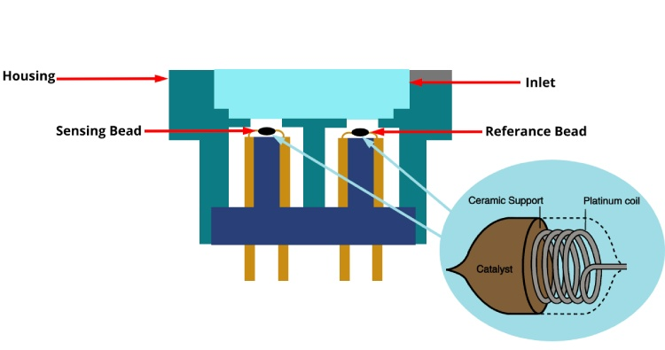 Schematic Catalytic Sensor Parts