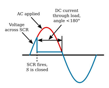 AC Switch Waveforms