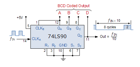 74LS90 Divide-by-10 Counter