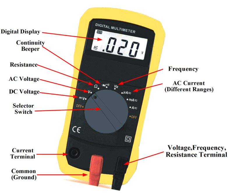 DMM Controls and Connections